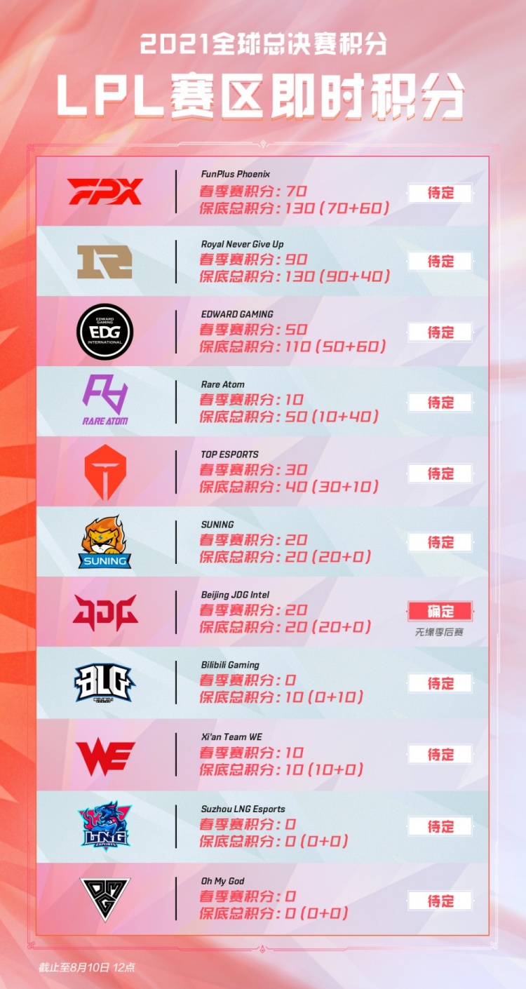 训练时间可 训练时间可